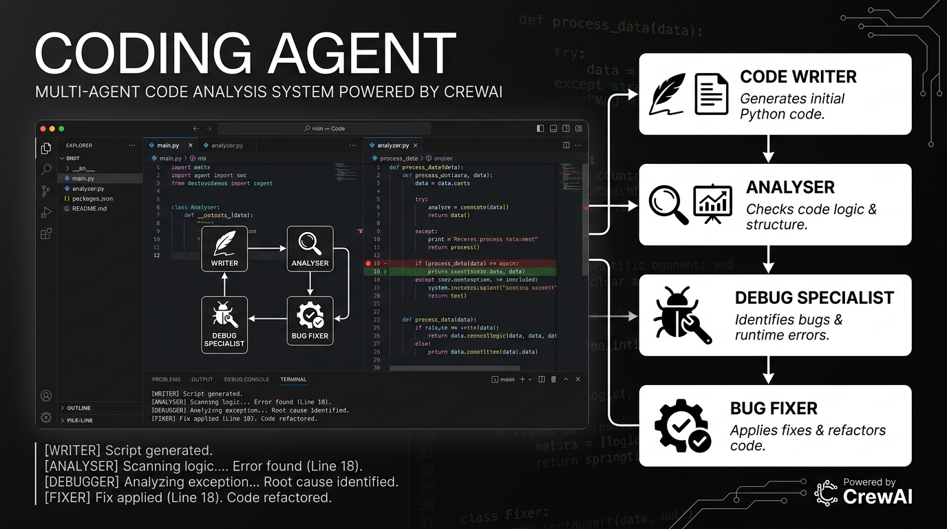 Coding Agent (CrewAI)
