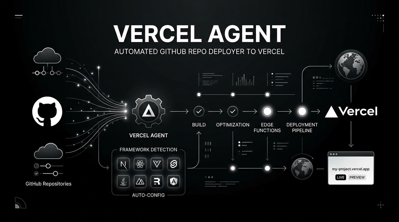 Vercel Agent